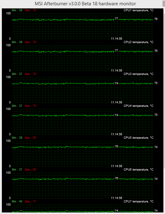 OCCT test a teplota CPU