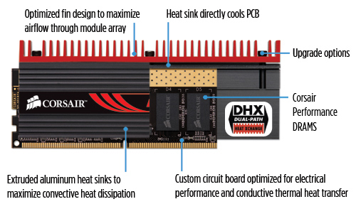 Corsair Dominator GT - luxus pro Core i7