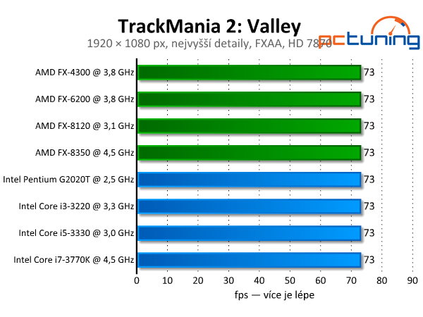 TrackMania 2: Stadium a Valley — krásné nové arkády