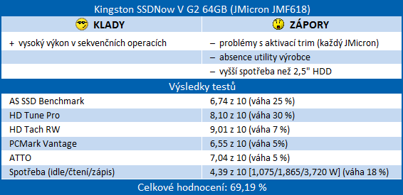 Velký test SSD disků – přehled patnácti 60-80GB modelů