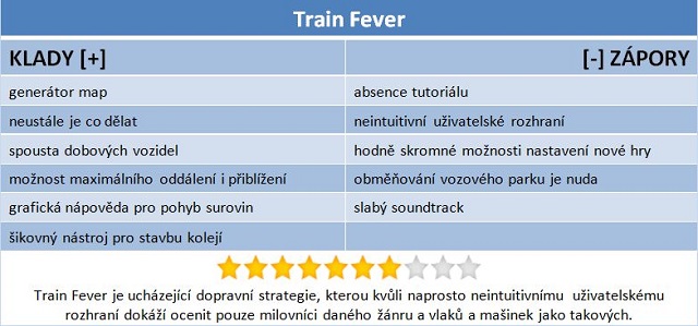 Train Fever: Milovníci vláčků, tramvají a autíček, nastupovat!