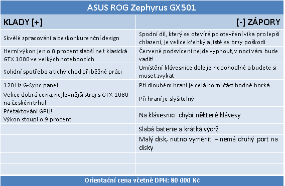 ASUS ROG Zephyrus GX501: ultratenký notebook s GTX 1080