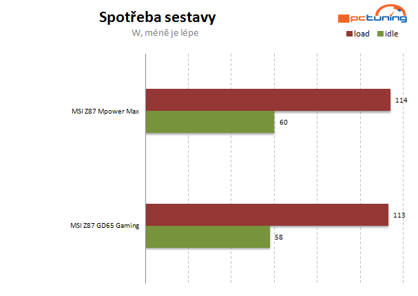 Zrozena nejen pro přetaktování – MSI MPower Max