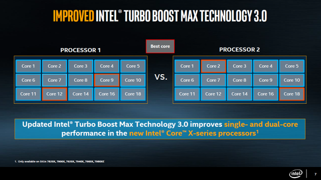 Intel Core i9-7900X: Desetijádrový Skylake-X v testu