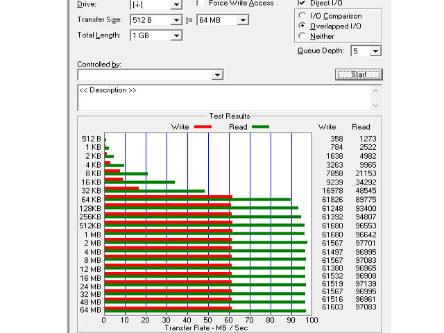 ATTO Disk Benchmark druhý test