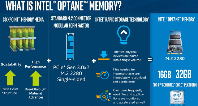 Intel Optane 32 GB v testu: zrychlete starý disk až pětkrát