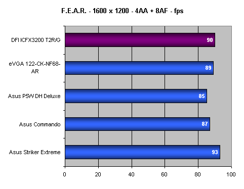 DFI ICFX3200 - T2R/G - Jedinečná základní deska?