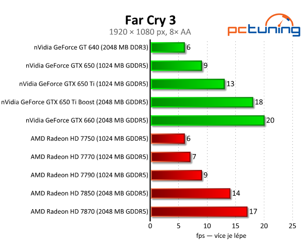 nVidia GeForce GTX 650 Ti Boost — levnější klon GTX 660