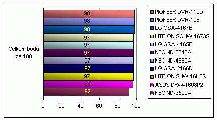 SHW-16H5S - nový kousek ve stáji LITE-ON