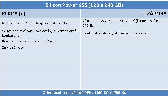 Dvojice nejlevnějších SSD na trhu – Silicon Power 120 a 240 GB 