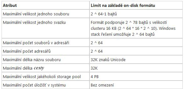 ReFS: Microsoft představil nový souborový systém pro Windows