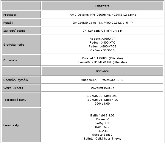 Radeony X800GTO(2) vs. GeForce 6800GS