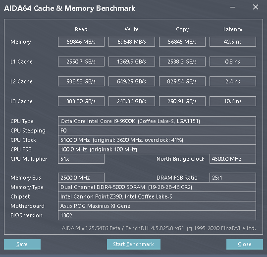 5000 MHz (OC)