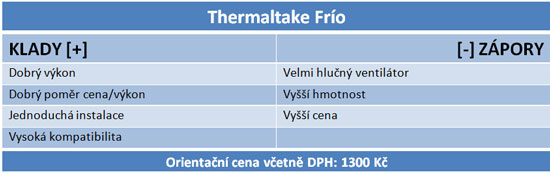 Tři nádherné chladiče pro overclockery – nejlepší bylo „Frío“