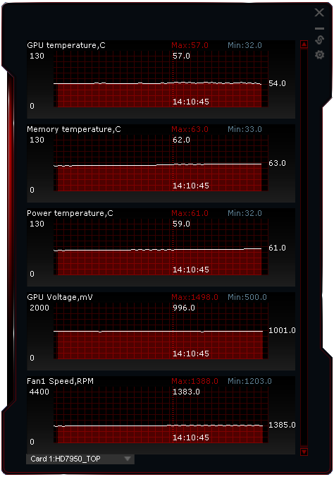 Asus Radeon HD 7950 3GB DC2 TOP – ultratichý výkon