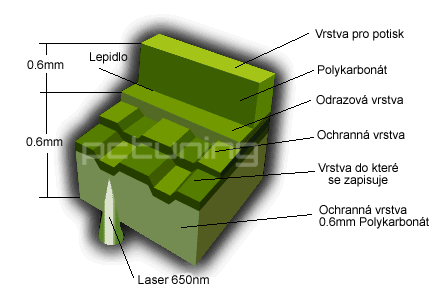 LightScribe - popisujeme CD a DVD pouze s pomocí vypalovačky