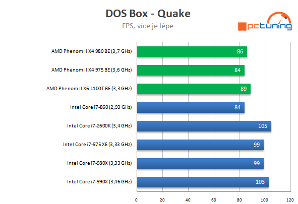 AMD Phenom II X4 980 BE – poslední z rodu Phenomů