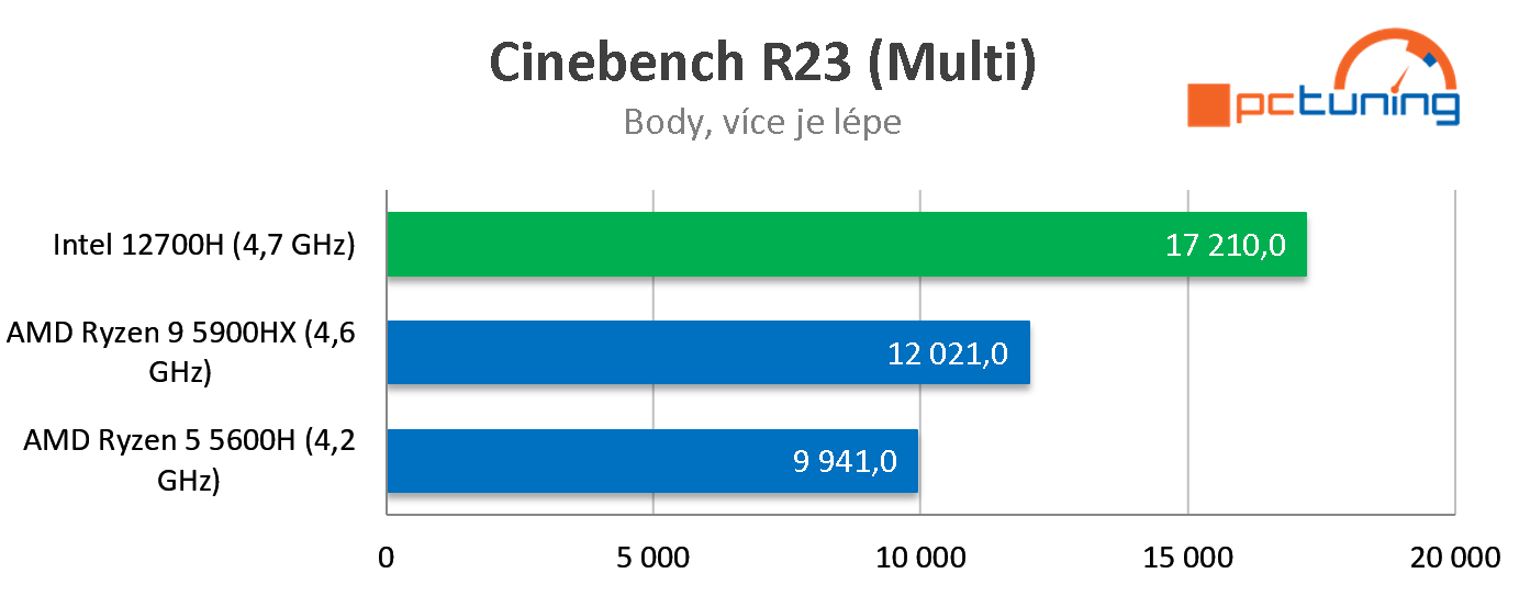 HP Victus 16: Dostupný herní laptop s NVIDIA GeForce RTX 3060 a Ryzenem