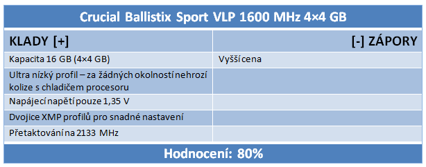 Velký srovnávací test DDR3 pamětí s kapacitou 16 GB