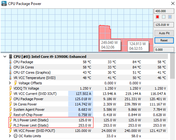 Kauza nestabilních procesorů Intel: Core i9-13900K a výkon s různým nastavením BIOSU