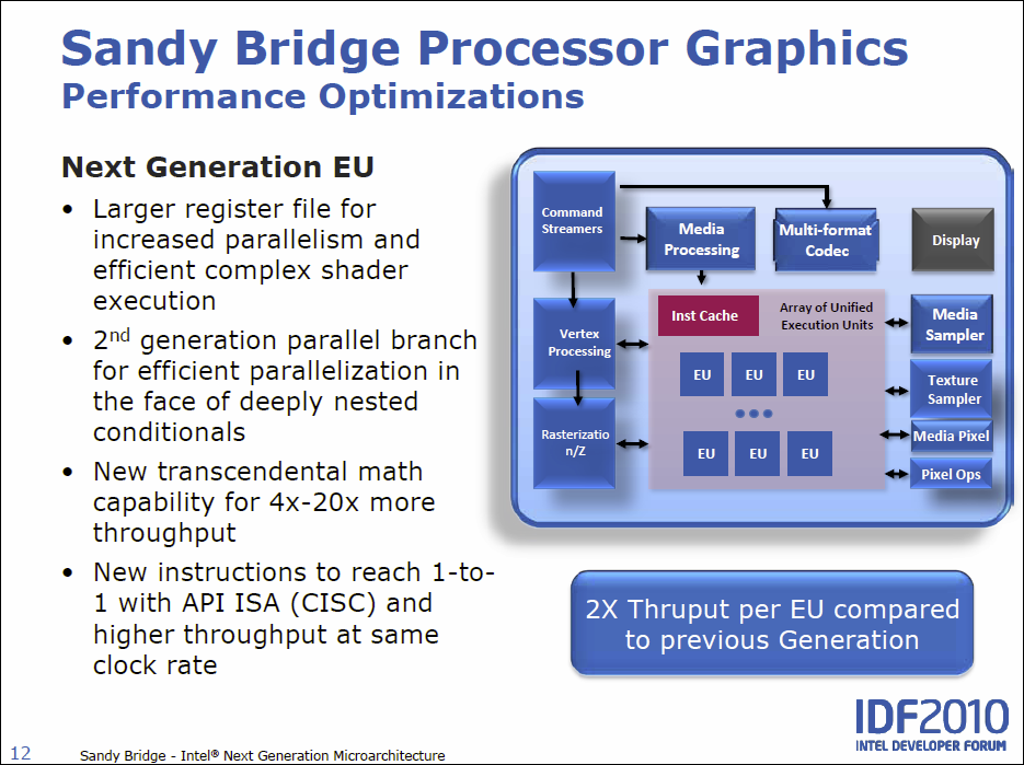 Intel Sandy Bridge – podrobný rozbor architektury