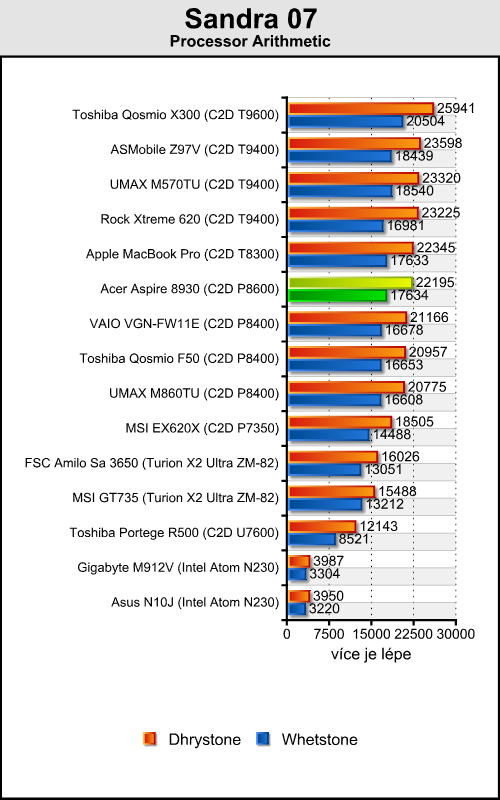 Acer Aspire 8930G - přenosné domácí kino