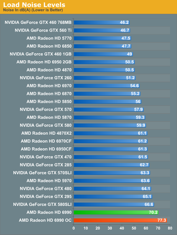 AMD vydalo Radeon HD 6990