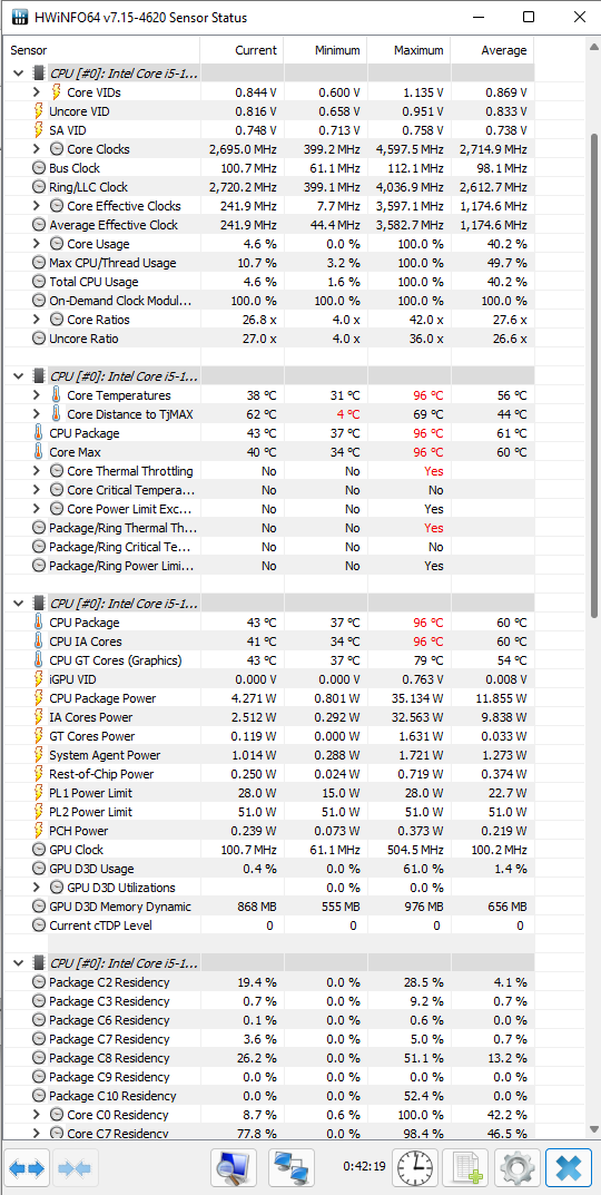 ASUS ExpertBook B5 Flip B5302FE: parádní vercajk pro manažery