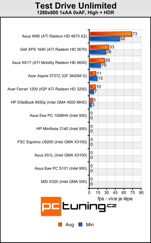 Asus Eee PC 1008HA - Asus MacEee Air