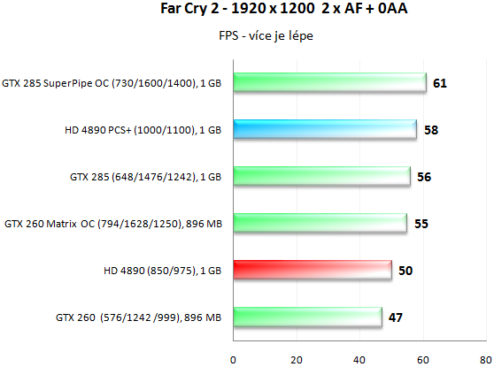 PowerColor HD 4890 PCS+ - Jak chladí ZEROtherm?