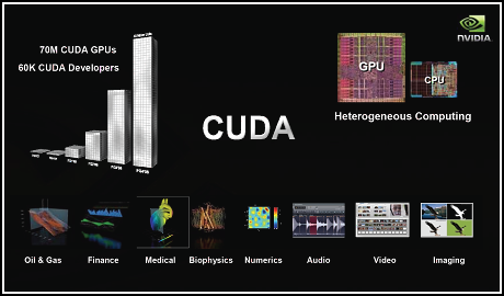 GeForce GTX280 - nový král 3D přichází