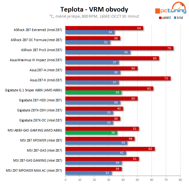 MSI Z97 MPOWER MAX AC: s Intel Z97 pro Haswell Refresh