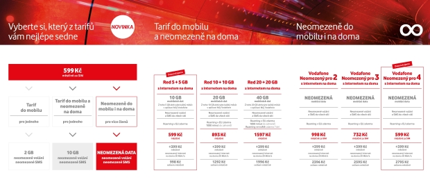 Vodafone spouští neomezená mobilní data. Jednotlivec má smůlu