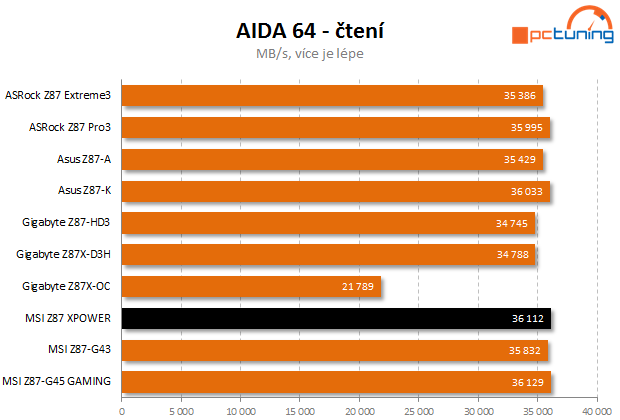 Lahůdka od MSI – návrat řady XPOWER ve velkém stylu