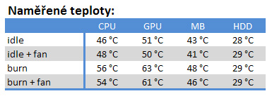 NZXT Switch 810 – hodně muziky za hodně peněz!