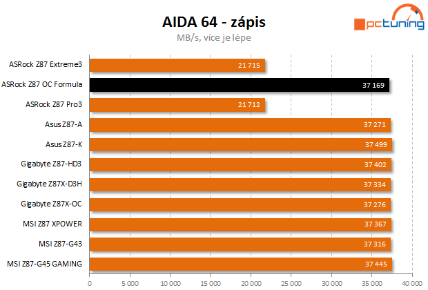 ASRock Z87 Formula OC – první deska s OLED displejem