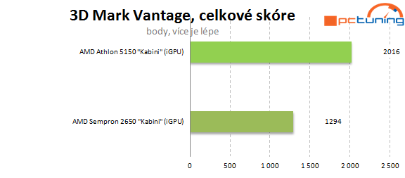 Nová platforma AMD AM1: Athlon X4 5150 a deska Asus AM1I-A