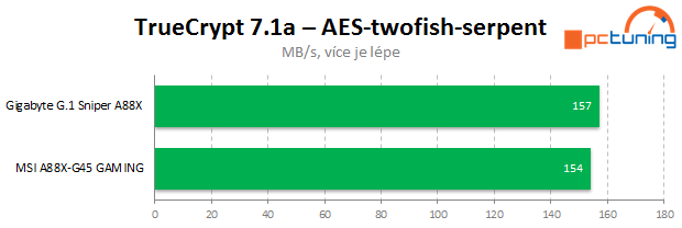 MSI A88X-G45 Gaming: luxusní design i výbava