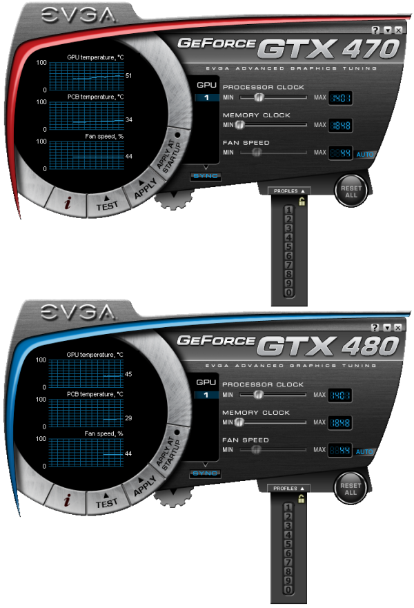 GeForce GTX 470 a GTX 480 - Rozsáhlý test Fermi GF100