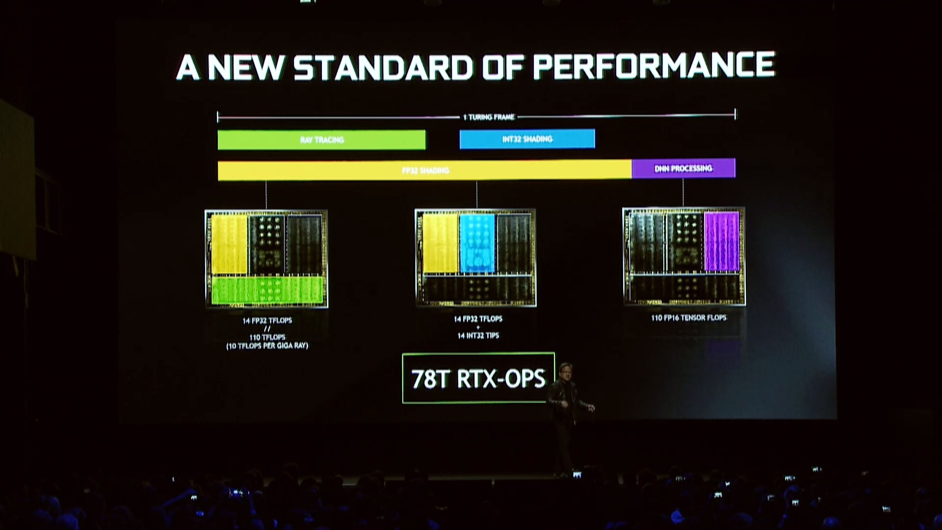 GeForce Turing: Co Nvidia předvedla na Gamescomu (a jinde)