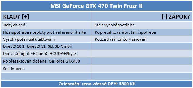 MSI GeForce GTX 470 Twin Frozr II - Dokonalá "470-ka"