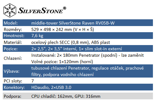 SilverStone Raven RV05: konečně návrat ke kořenům