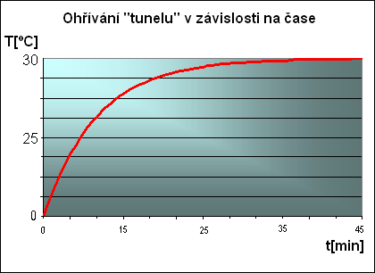 Zkrocení vzduchu - prvních 6 chladičů v testu