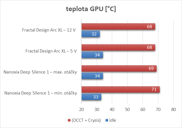 Fractal Design Arc XL: variabilita, elegance, prostor a dobrá cena