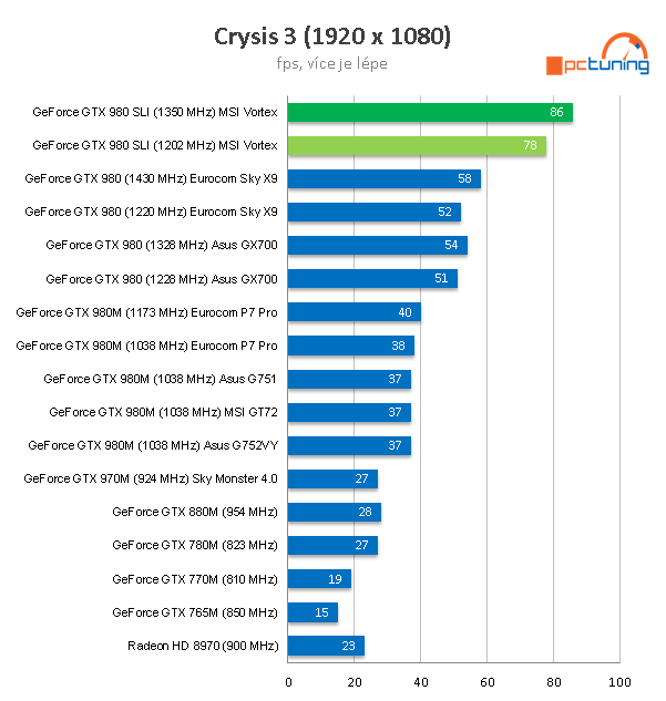 MSI Vortex G65: unikátní mini-PC s i7-6700K a 2× GTX 980