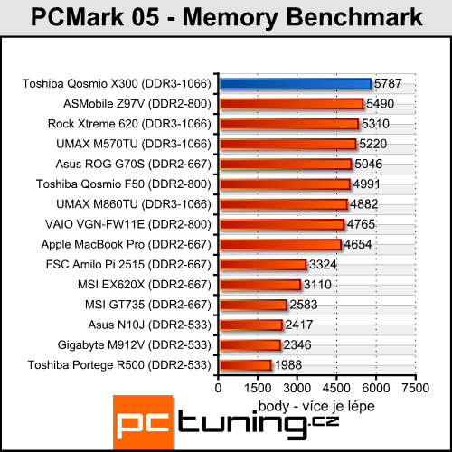 Toshiba Qosmio X300 - herní predátor