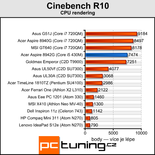 Acer Aspire 8942G — ohromná úhlopříčka a Radeon  HD 5850