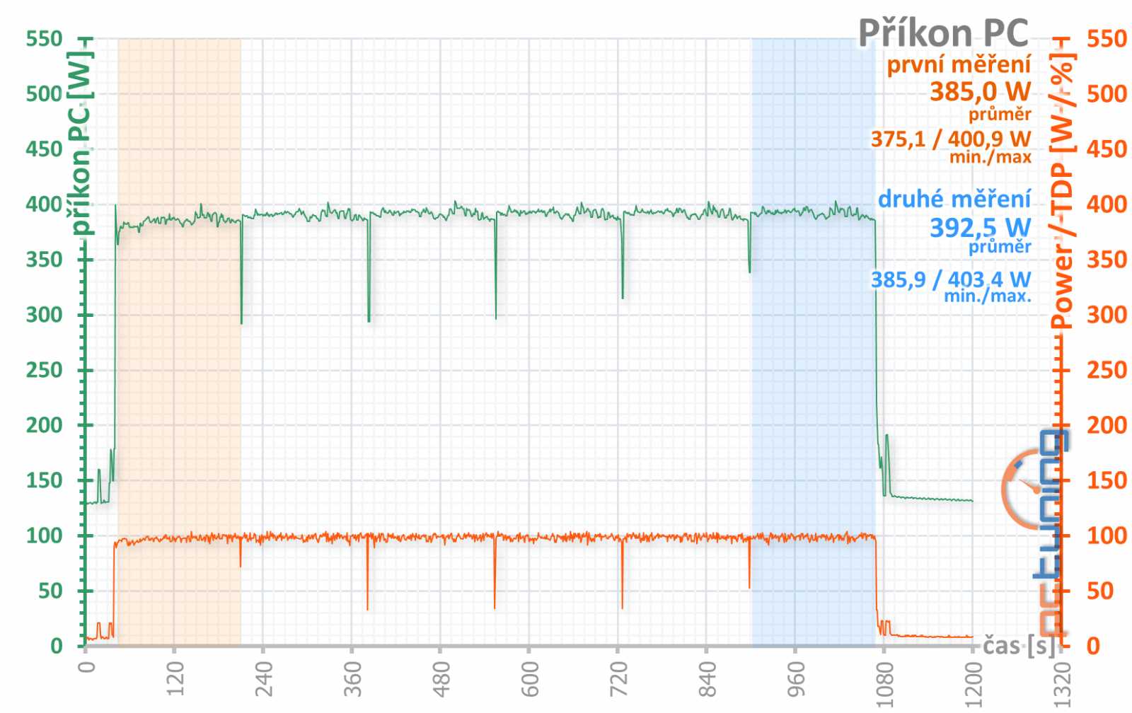 Asus Strix GeForce RTX 2060 Super O8G v testu