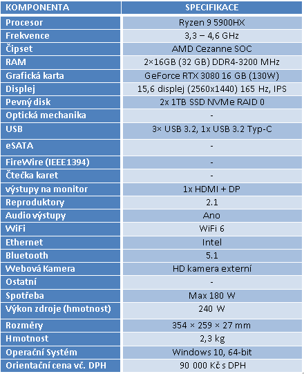 ASUS ROG Strix SCAR 15 G533: Ryzen 9 5900HX s RTX 3080