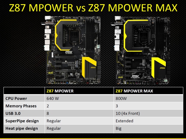 Zrozena nejen pro přetaktování – MSI MPower Max